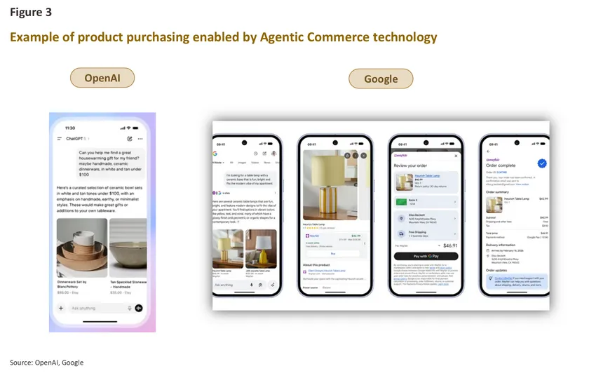Agentic Commerce