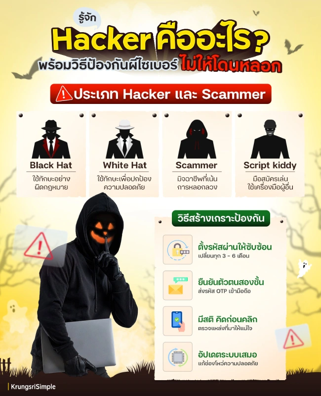 ประเภท Hacker คือ