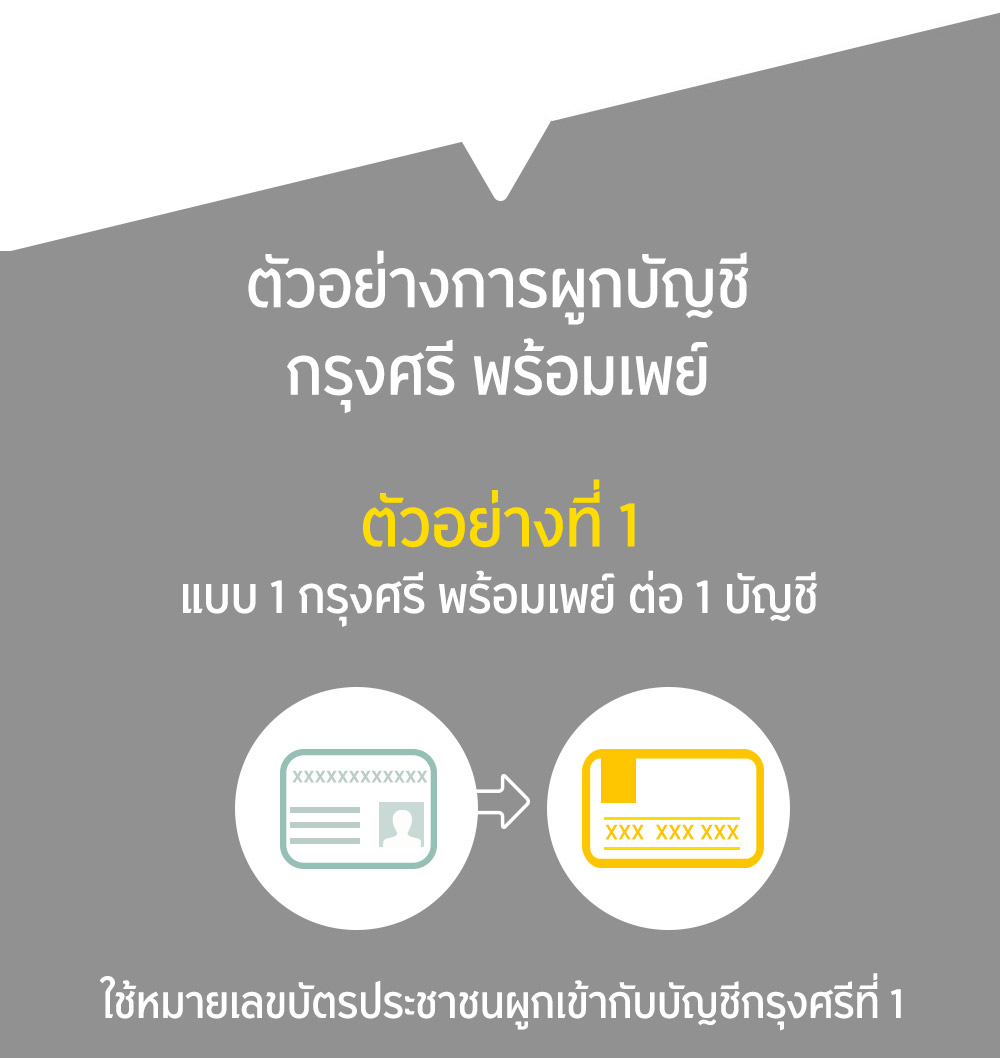 พร้อมเพย์สำหรับบุคคลทั่วไป | ธนาคารกรุงศรีอยุธยา