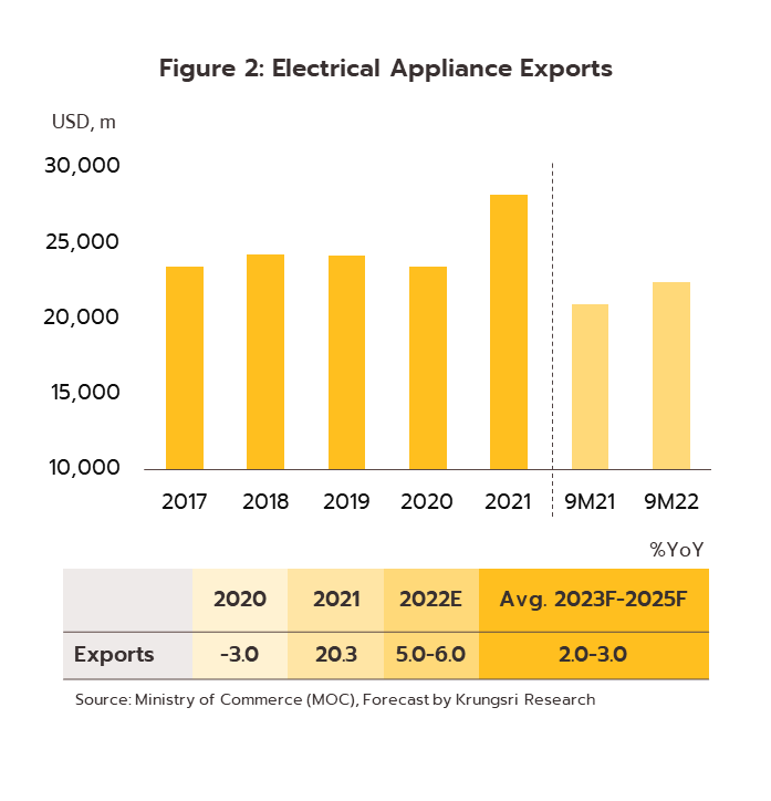 July 4th appliance on sale sales 2021