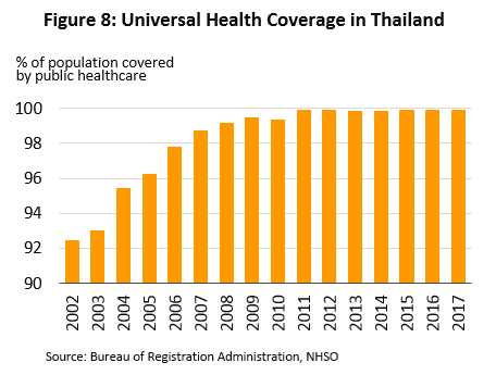 Industry Outlook Private Hospital Industry