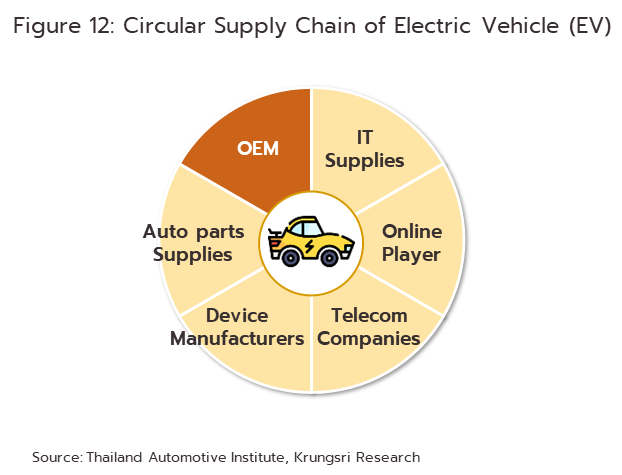 Indian auto parts aftermarket biz to reach USD 17 billion by 2025