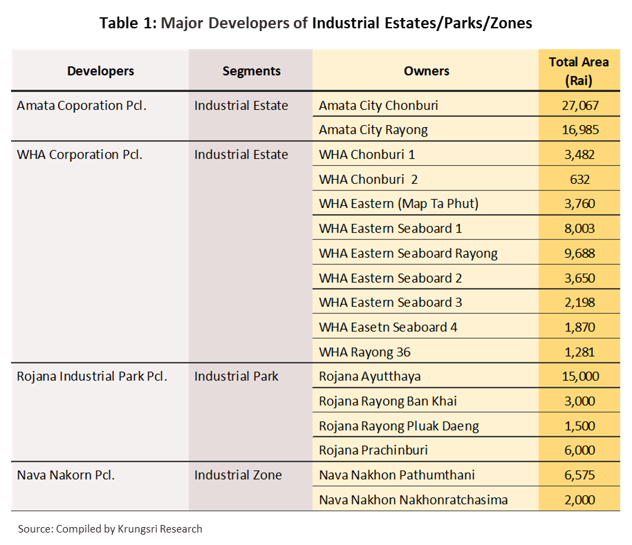 Thailand's Industrial Estates Developer