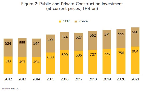 Future Bangkok – current and proposed construction projects