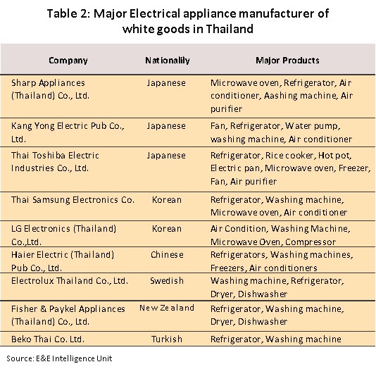 Electrical 2024 appliance manufacturer