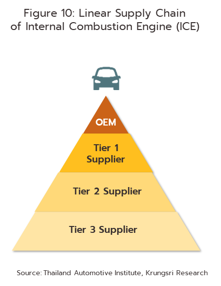 The Difference Between Tier 1, 2, and 3 Suppliers