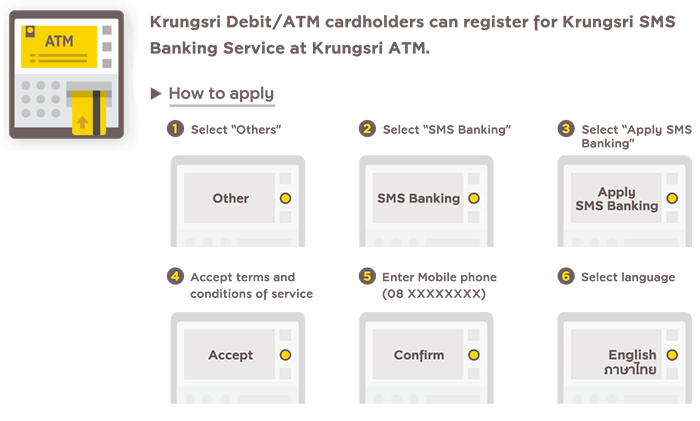 Apply via Krungsri ATM