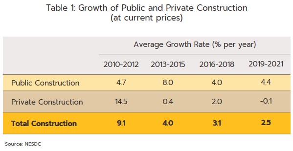 Future Bangkok – current and proposed construction projects