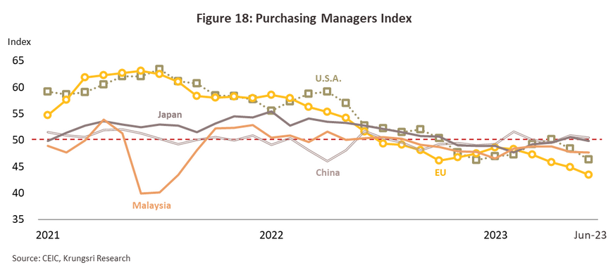 Global natural rubber market forecast at $25.2 billion by 2032 – Rubber  World – The Technical Service Magazine for the Rubber Industry