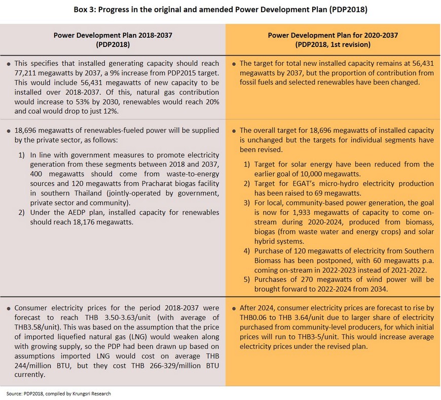 Target for renewable energy capacity in 2037.