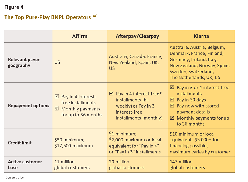 Buy Now Pay Later' The Next Wave of Credit Products