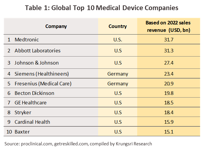 Medical devices online companies