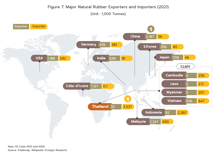 Natural rubber buyers in europe new arrivals