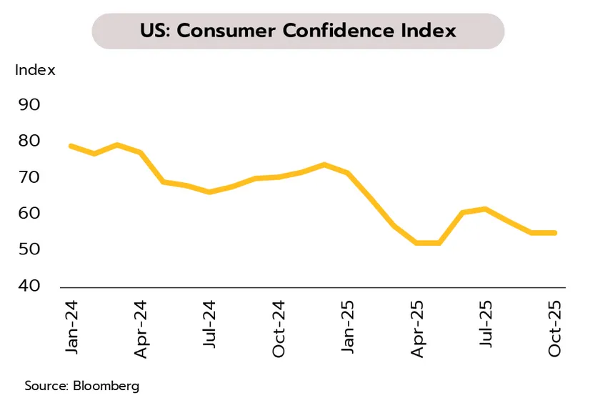 Weekly Economic Review