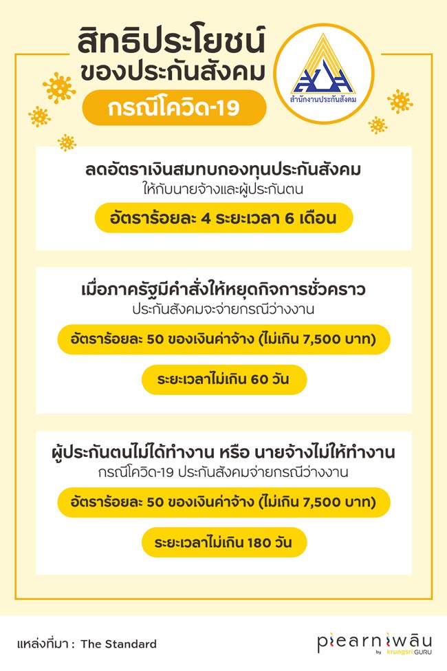 สิทธิประโยชน์ประกันสังคมกรณีว่างงาน