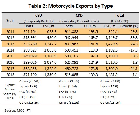 Motorbike market deals value