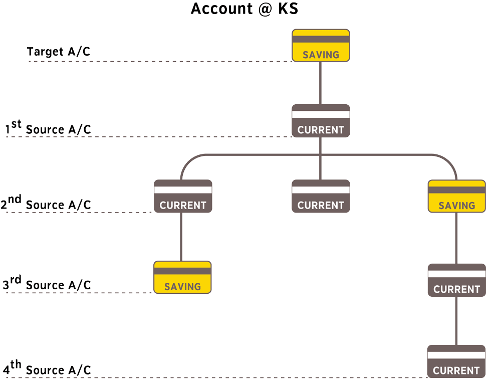 Liquidity Management