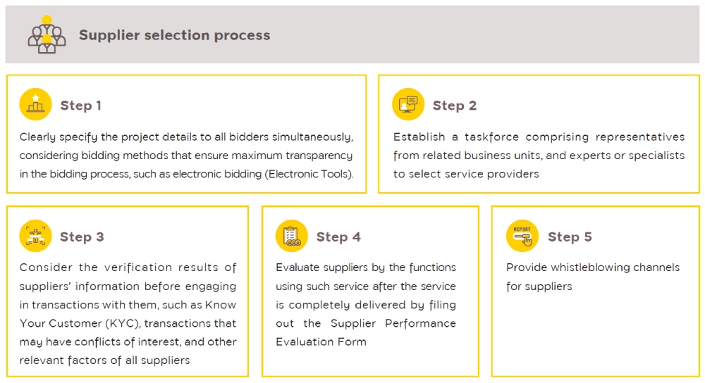 Supplier Selection Process
