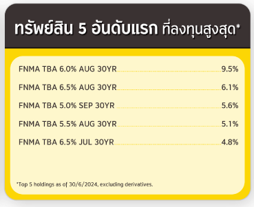 ทรัพย์สิน 5 อันดับแรก ที่ลงทุนสูงสุด