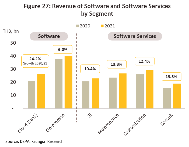 Tech Curve AI & Innovations Co., Ltd. - A leading BOI Promoted