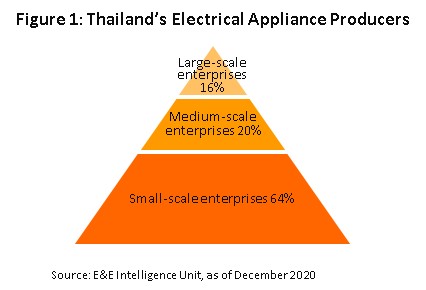 Domestic deals appliance distributors