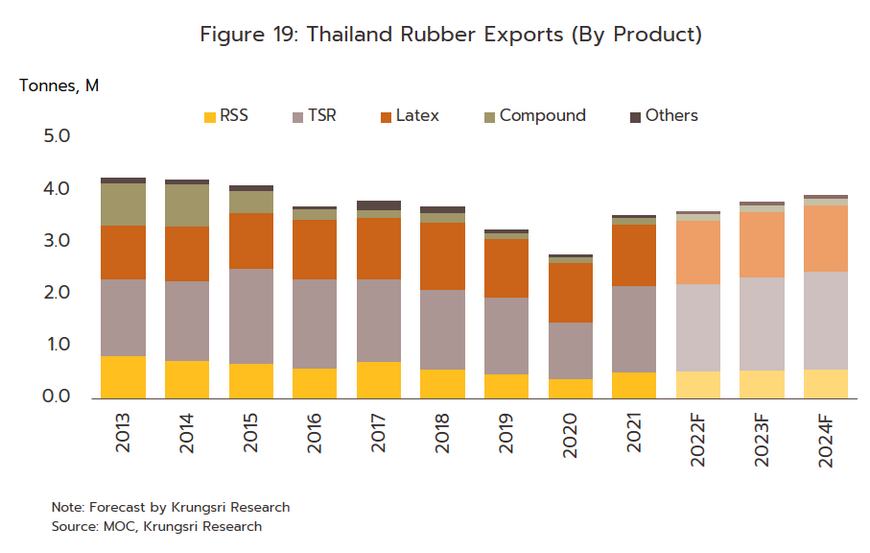 Natural 2024 rubber exporters