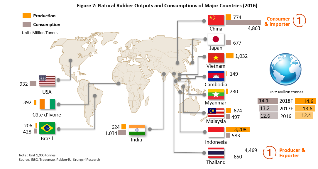 Natural shop rubber exporters