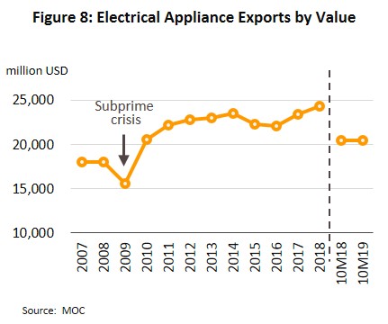 Electrical deals appliances online