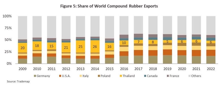 China offers insurance for natural rubber growers