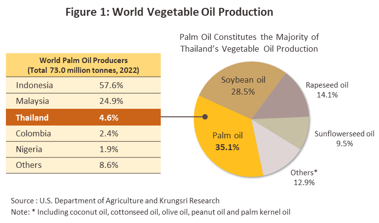 Palm Oil Shortening at Rs 1000/tonne