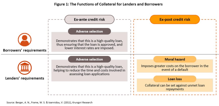 Collateral damage: Foreclosures and new mortgage lending in the