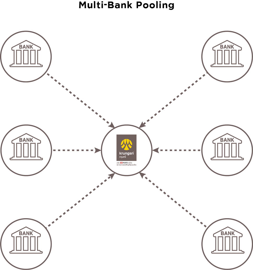 Multi-Bank Pooling