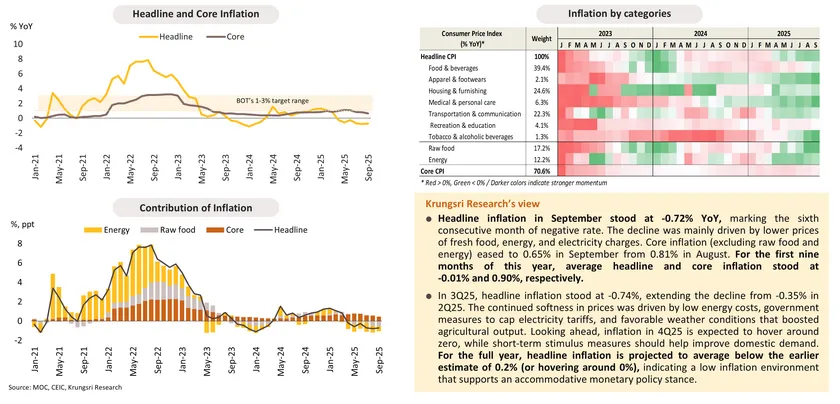 Monthly Economic Bulletin