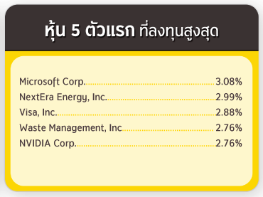 ทรัพย์สิน 5 อันดับแรก ที่ลงทุนสูงสุด