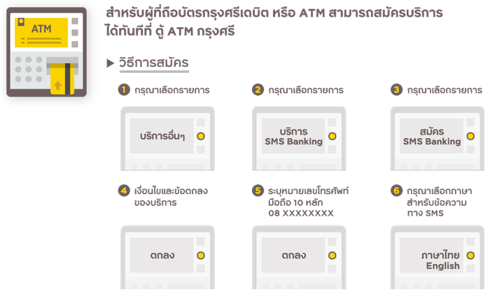 สมัครผ่านตู้ ATM กรุงศรี