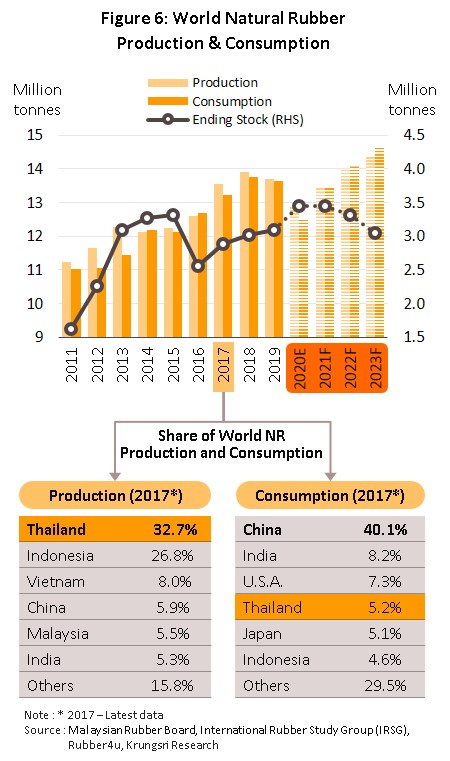 China sale rubber import