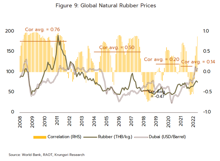 Natural rubber shop price