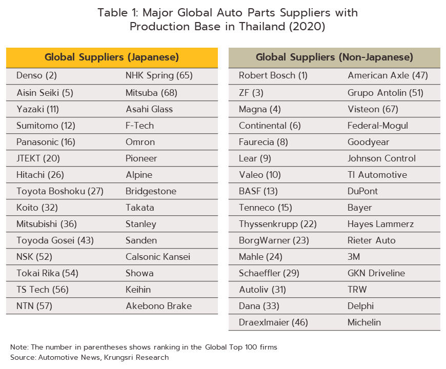 Indian auto parts aftermarket biz to reach USD 17 billion by 2025