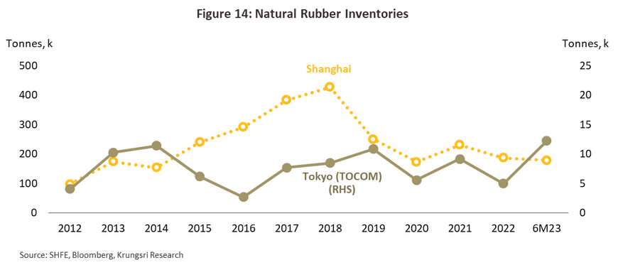 Buyers of rubber products deals in india