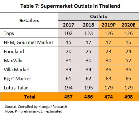 Outlet sales outlet 2020